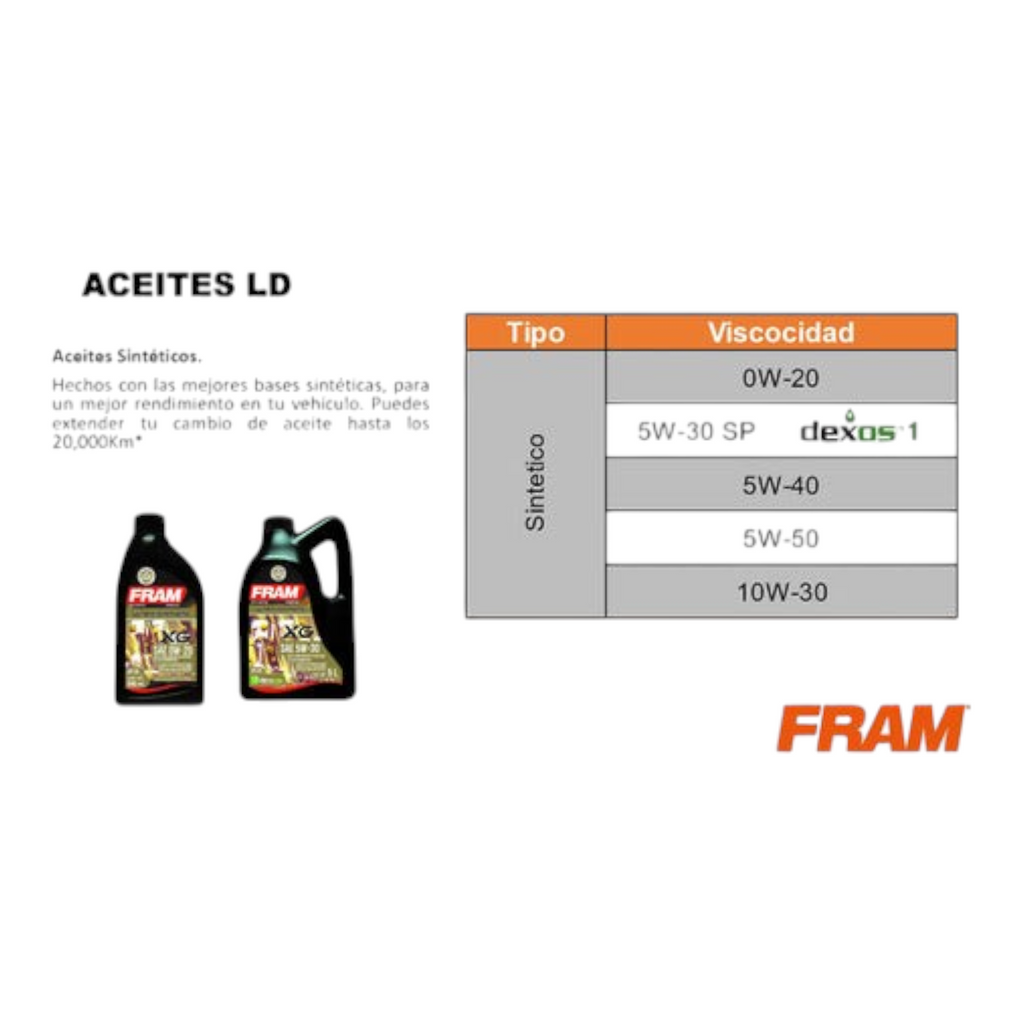 Tabla de especificaciones de aceites sintéticos Fram de KENAI´S COM mostrando viscosidades y rendimiento
